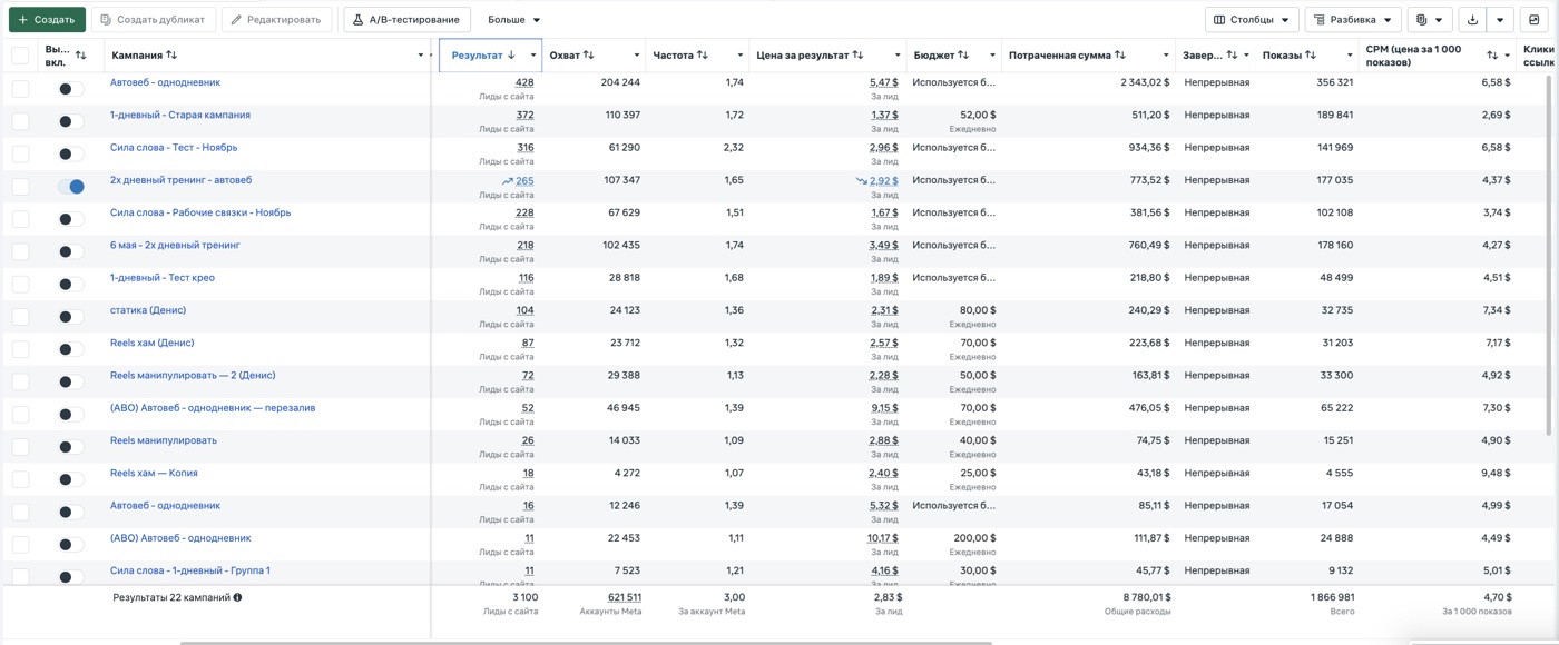 Кабинет Meta Ads — Школа ораторского мастерства, Алматы
